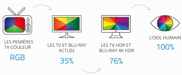 couleurs-hdr-blu-ray-4k