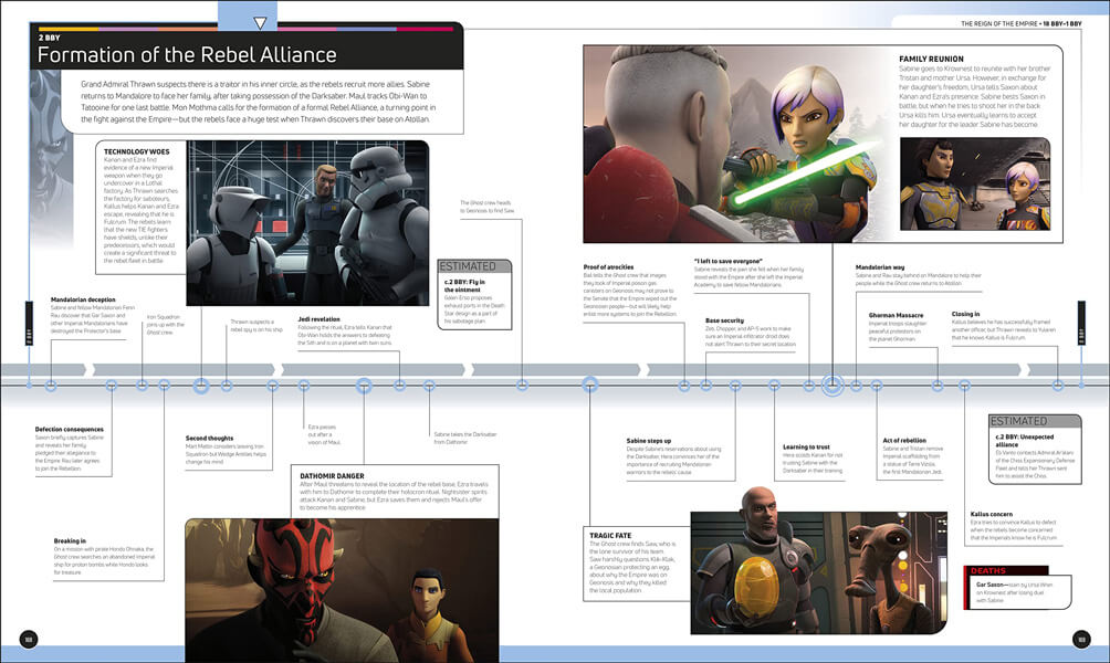 Chronologie de Star Wars de l